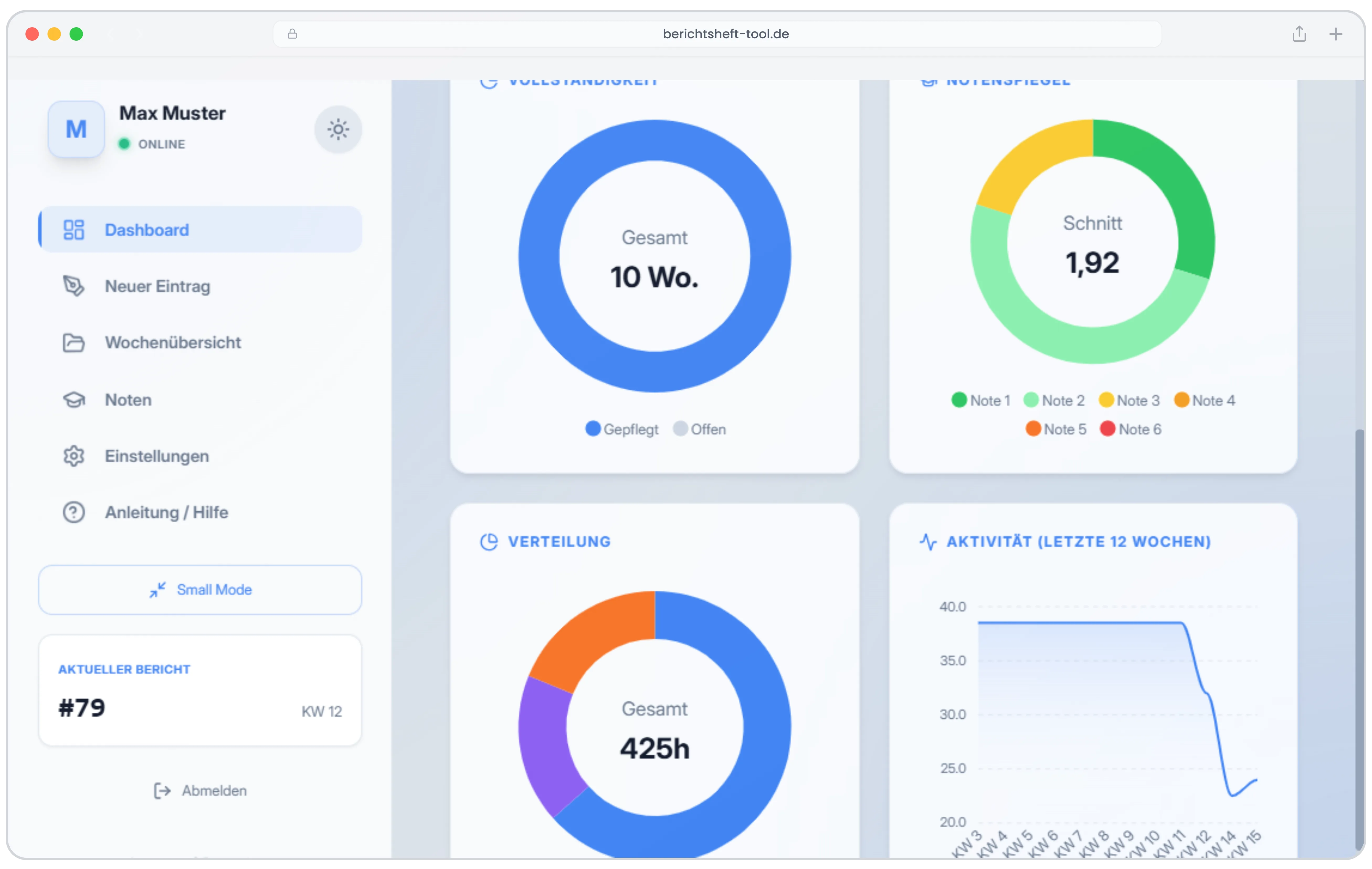 Dashboard Wochenübersicht